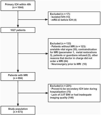 Cortical superficial siderosis, hematoma volume, and outcomes after intracerebral hemorrhage: a mediation analysis